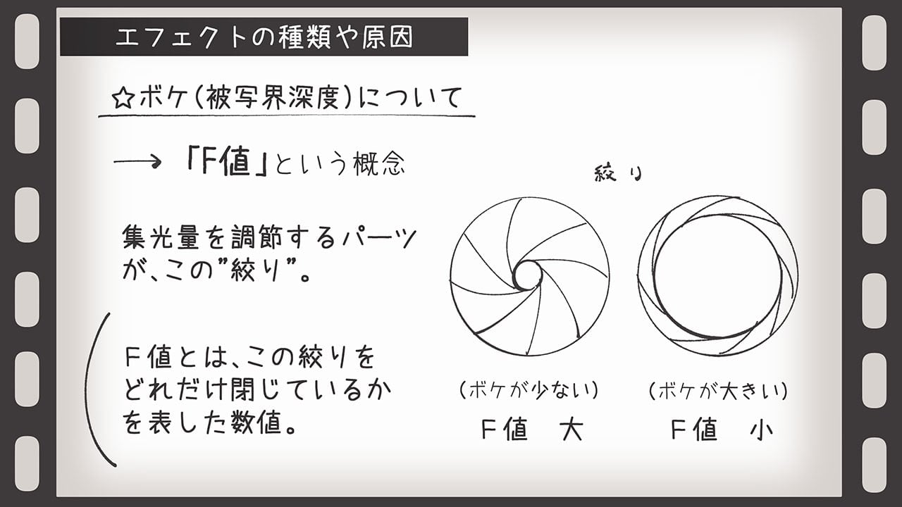 被写界深度の仕組み