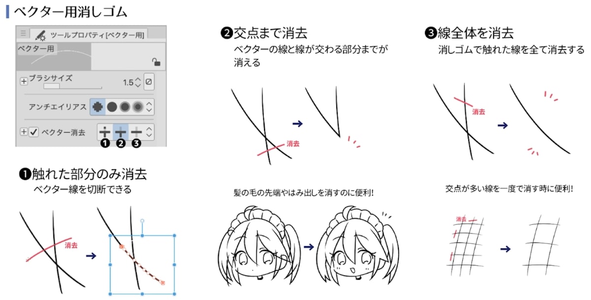 ベクター用消しゴム