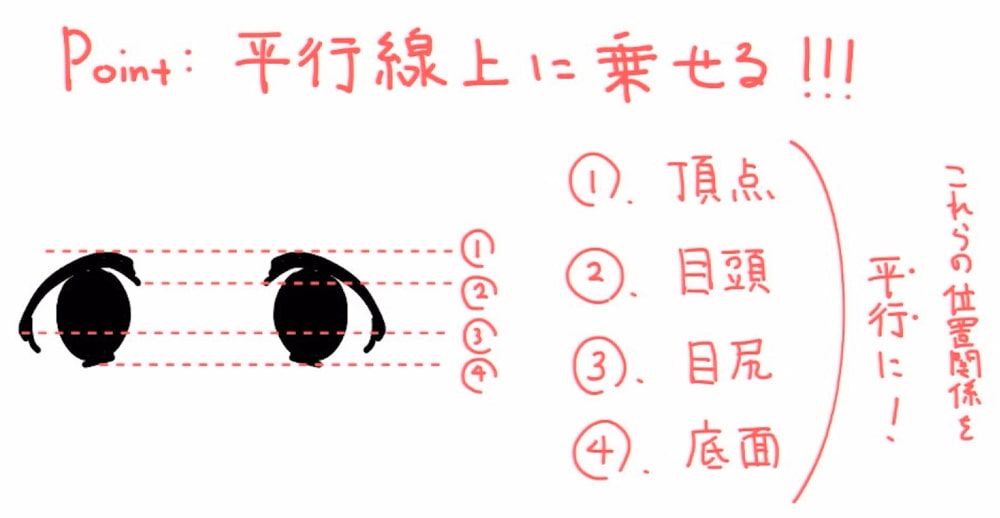 平行線上に乗せる