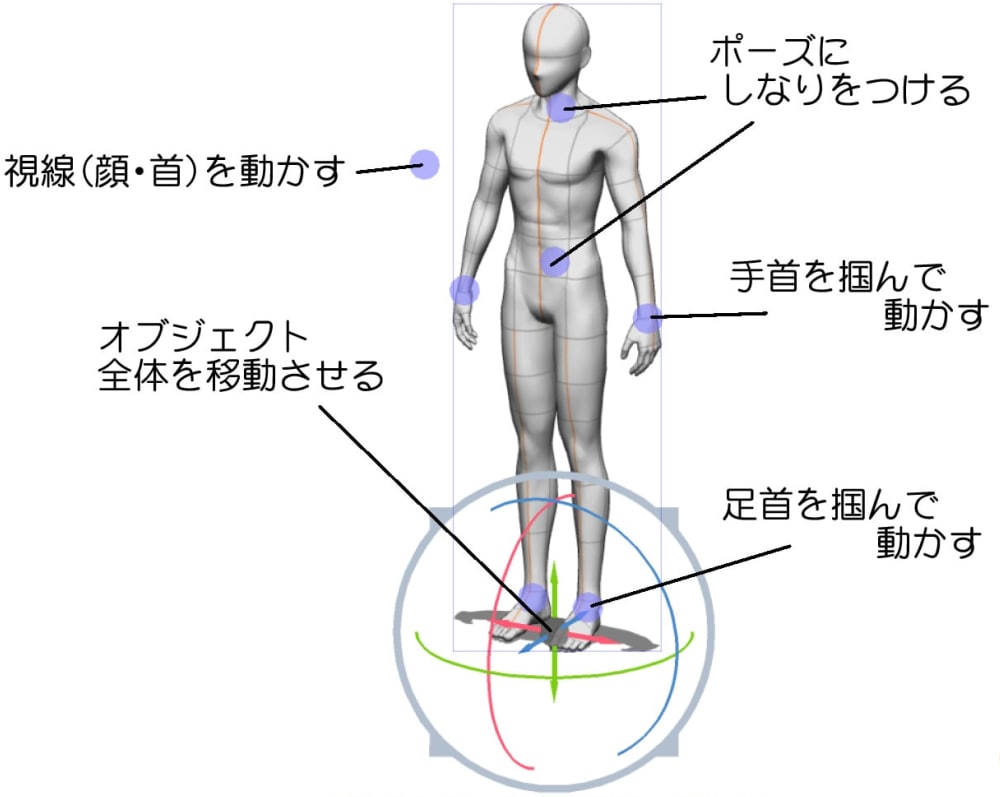 ルートマニピュレータ