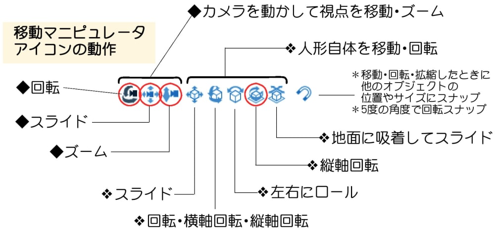 移動マニピュレータ